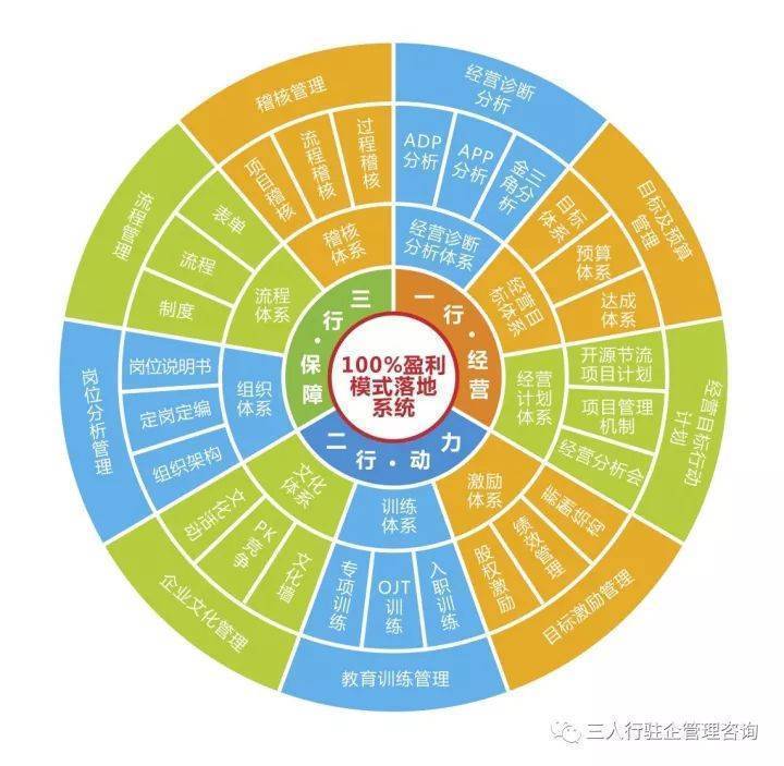 深圳市三人行管理咨询 为企业发展答疑解惑的专业智囊