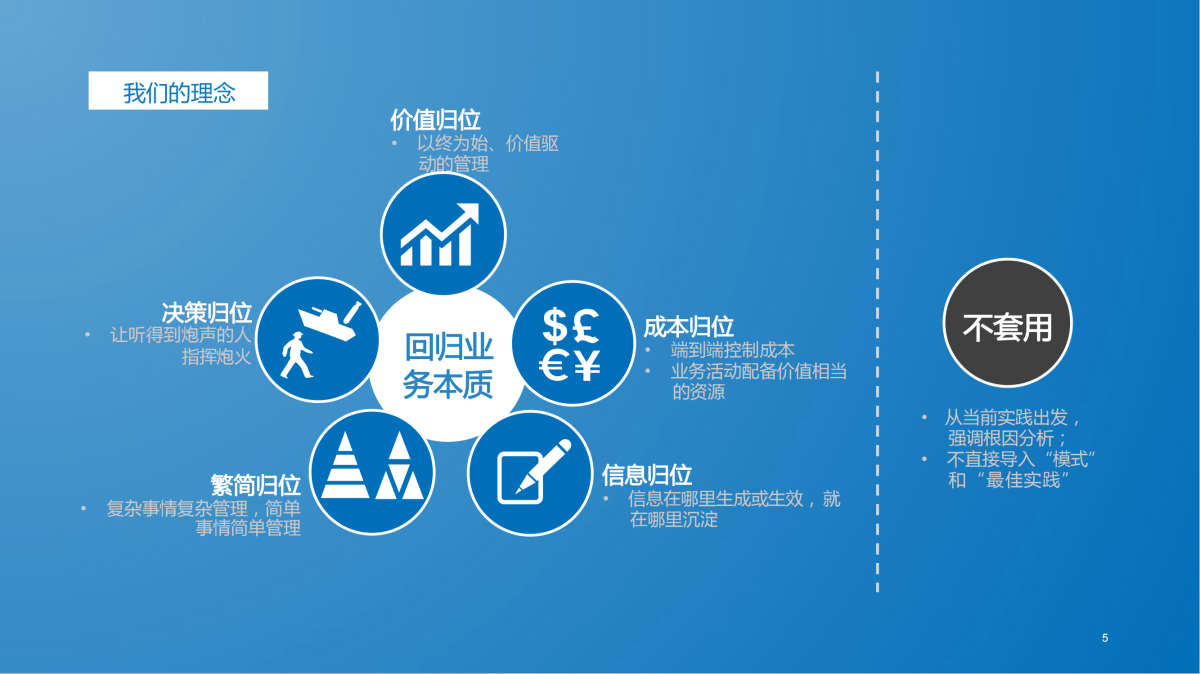 从战略到执行 企业成功落地的咨询解决方案